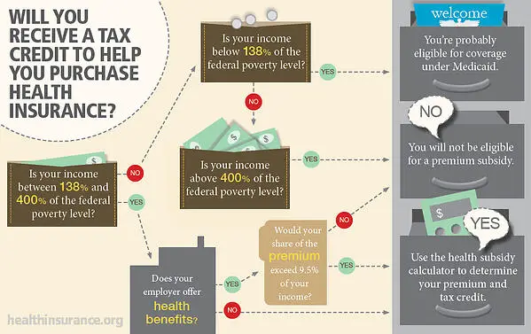 2 Health Insurance Premium Tax Subsidy Infographics