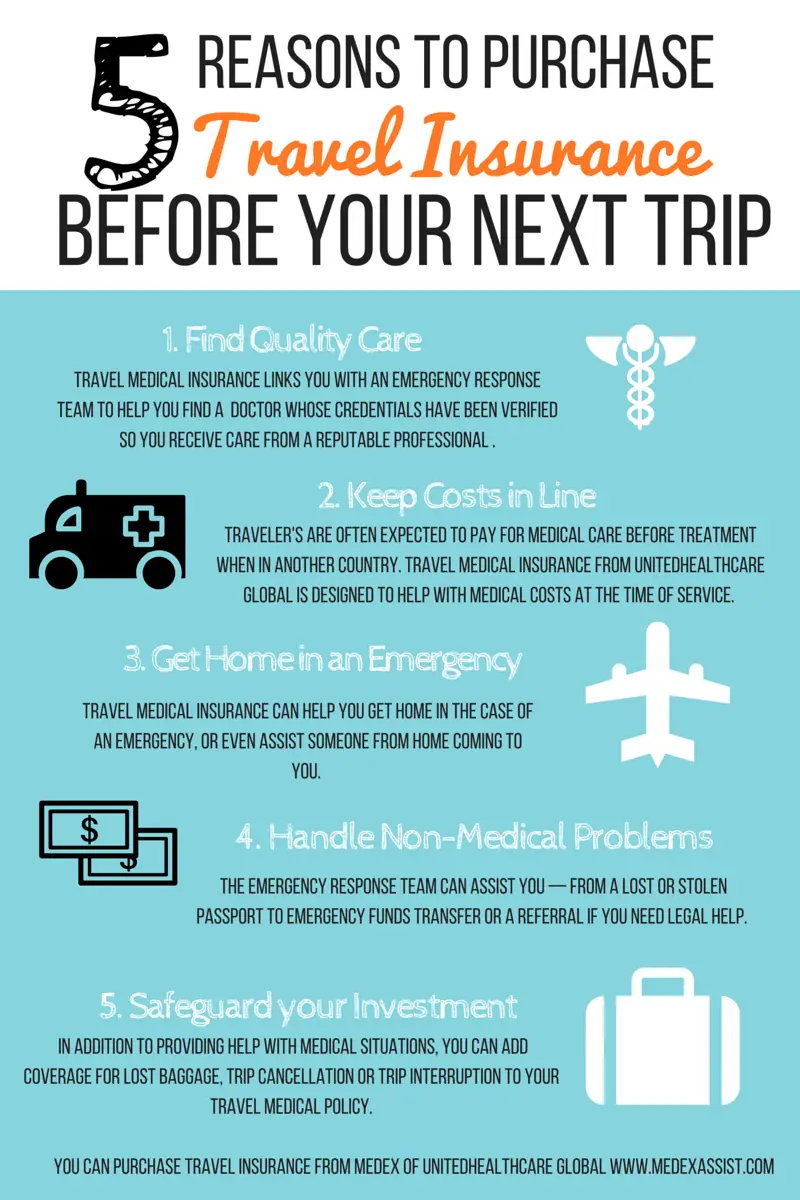 5 Reasons to Purchase Travel Medical Insurance before your ...