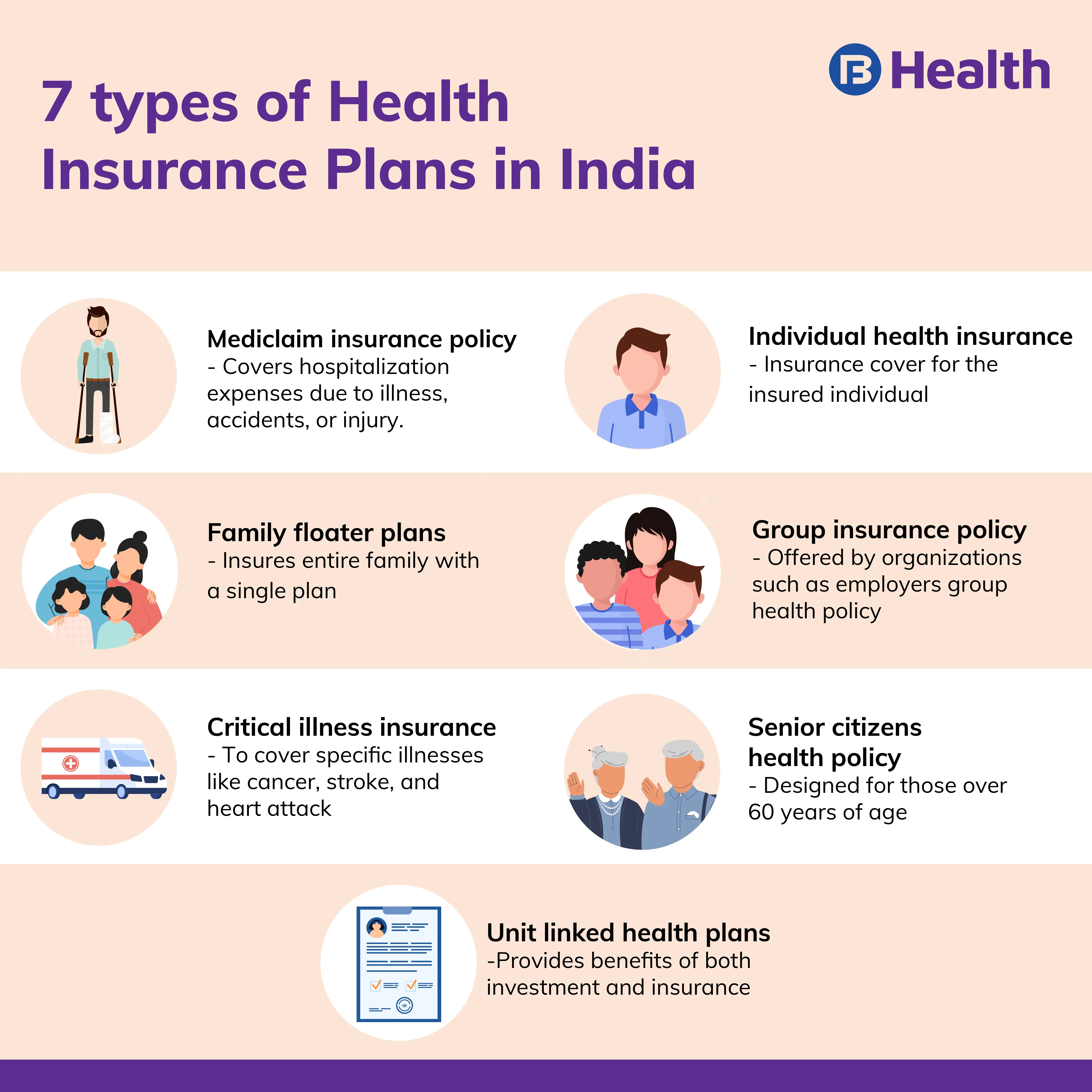 7 Important Factors to Consider Before Choosing Health Insurance Plans