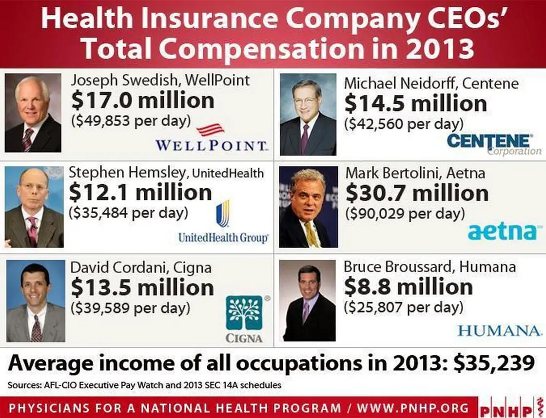 Acerbic Politics: Why health insurance costs so damn much.