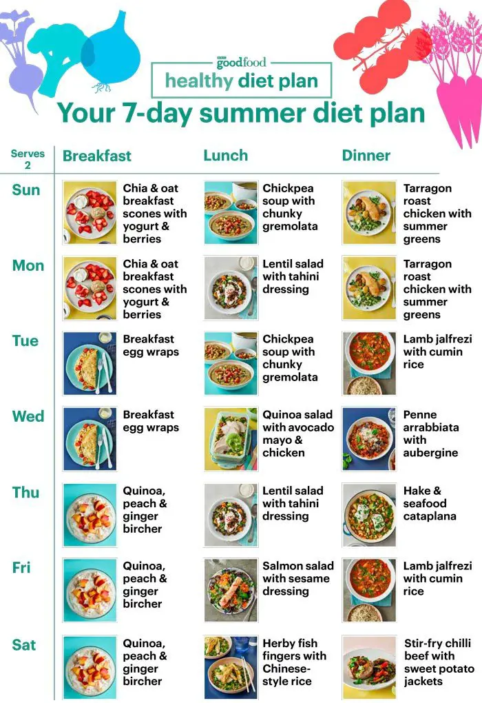 All you need for the Summer 2020 Healthy Diet Plan
