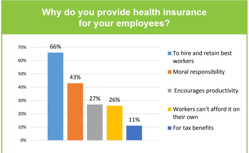 Are All Employers Required To Offer Health Insurance ...