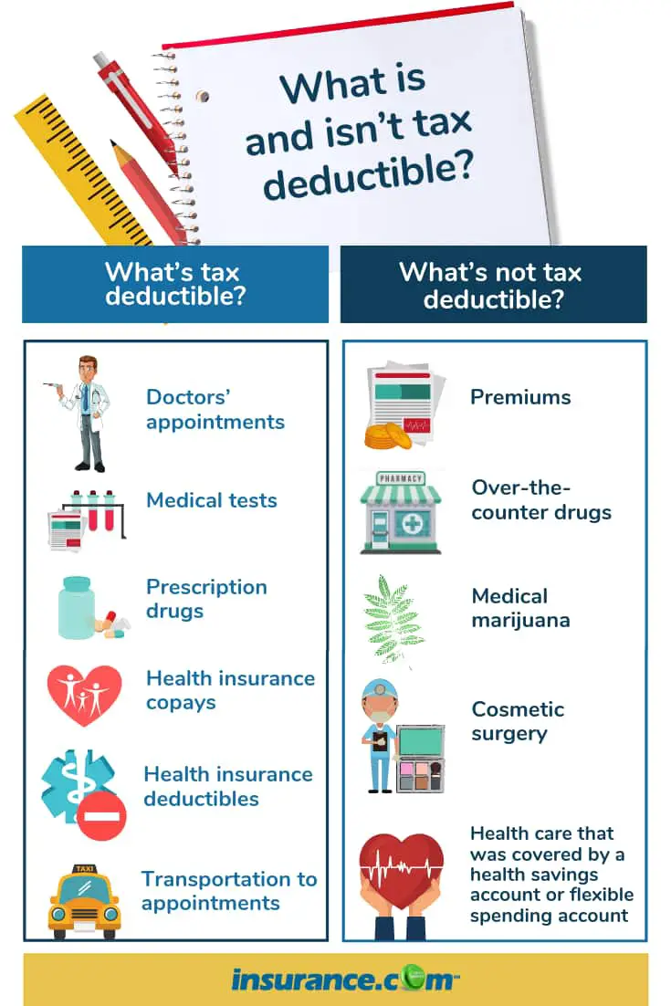Are Health Insurance Premiums Tax Deductible