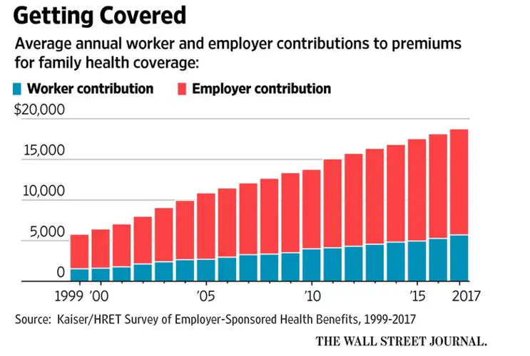 As Health Insurance Premiums Rise, You Can Profit by ...