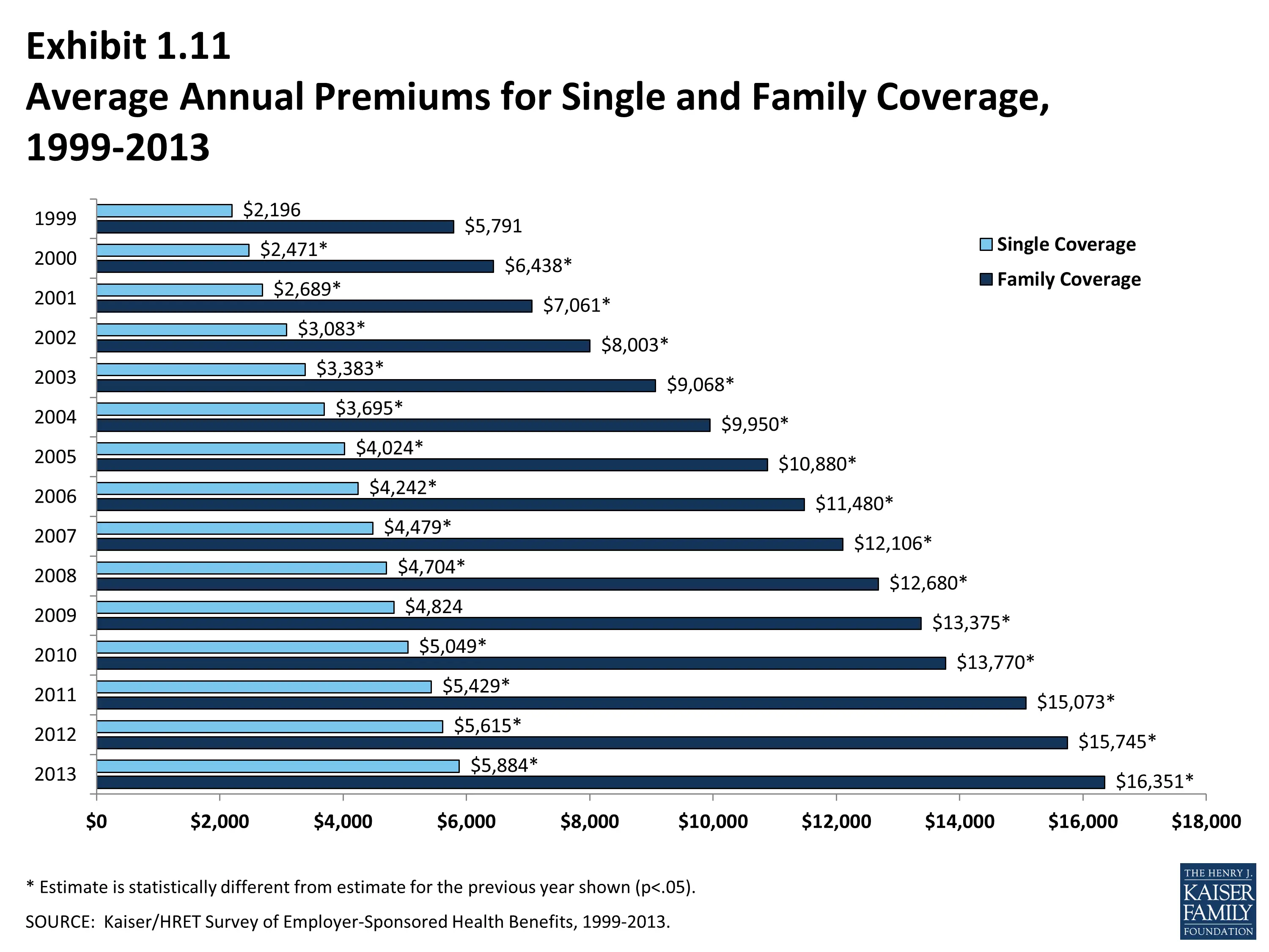 Average Cost Of Health Insurance For A Family Of 2