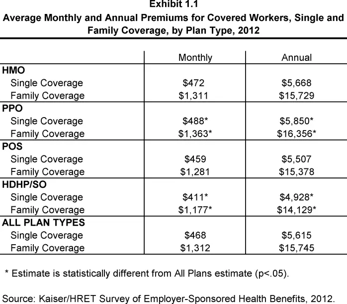 Average Cost Of Health Insurance For A Family Of 5 : Premiums for ...