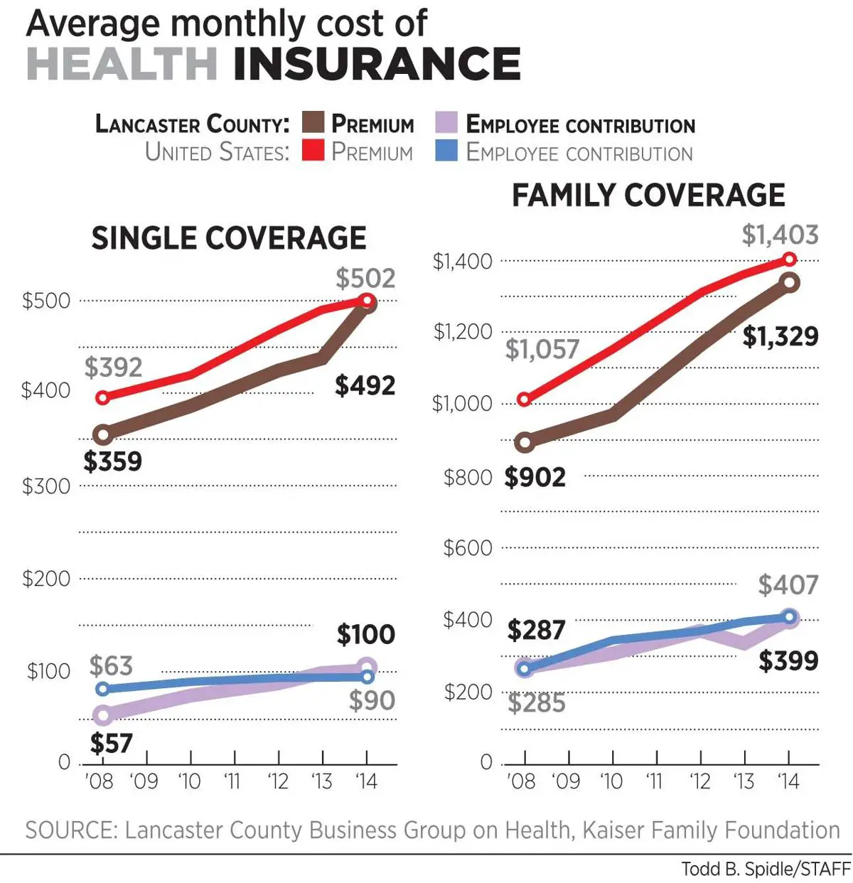 Average Cost Of Health Insurance For A Family Of 5