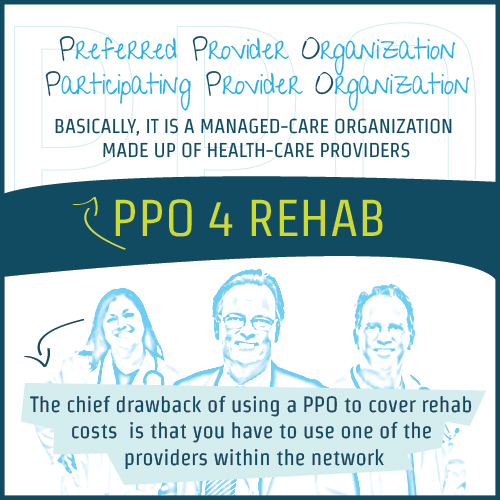 Average Cost of Rehab with a PPO