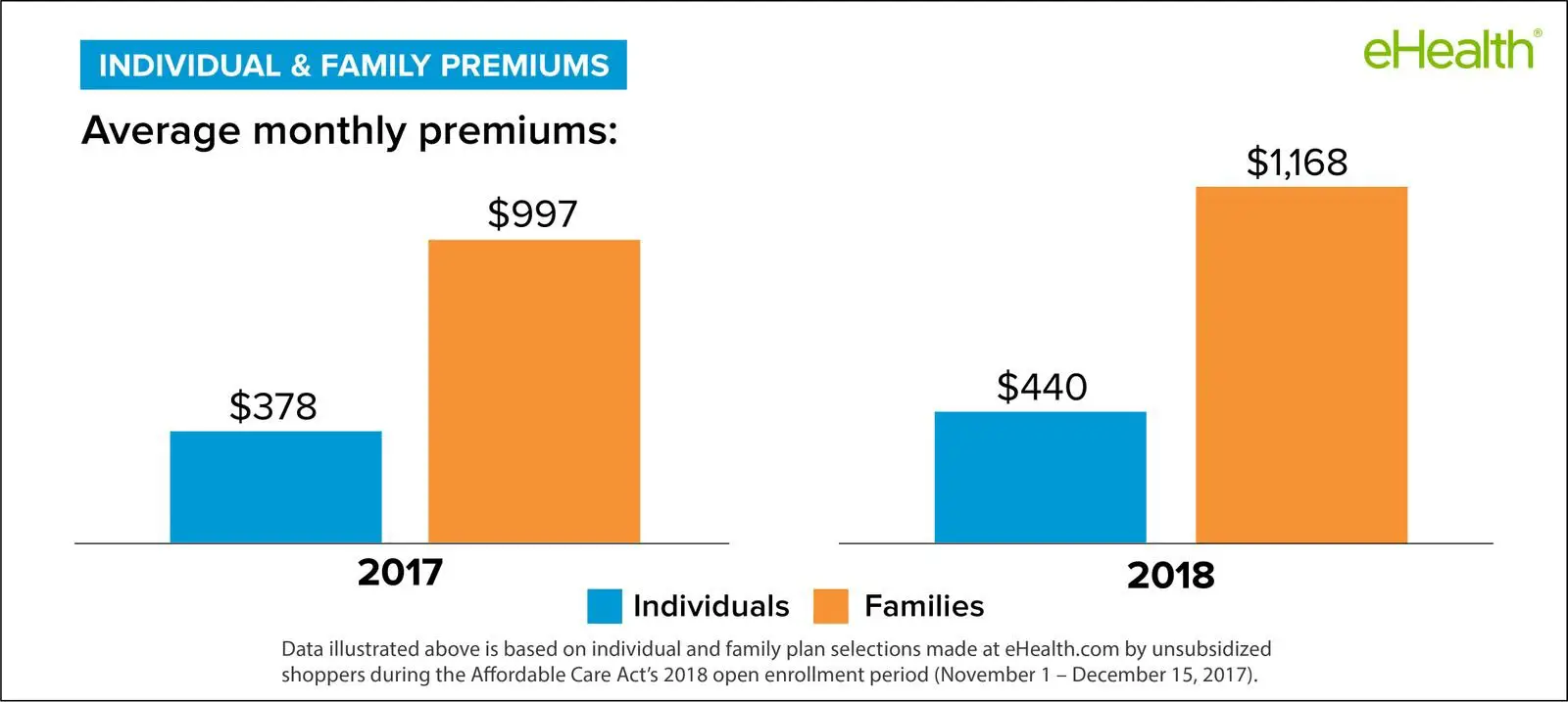 Average Health Insurance Rates By Age : Average health expenditure per ...
