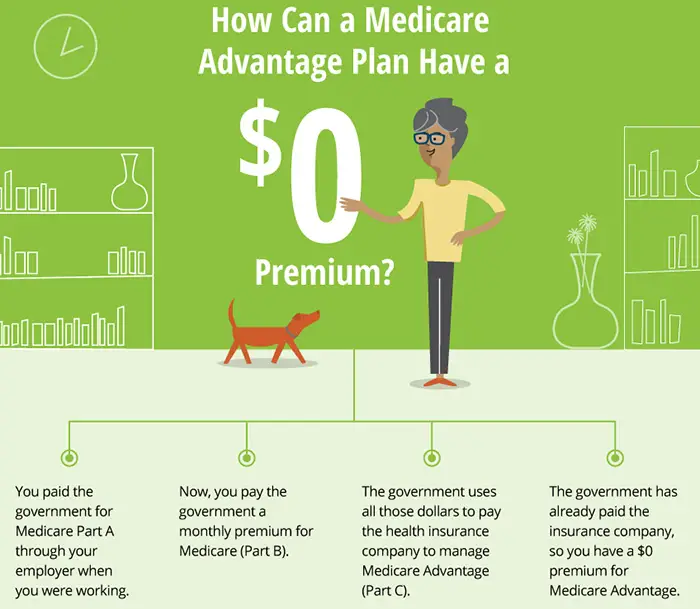 Average Monthly Premium For Health Insurance