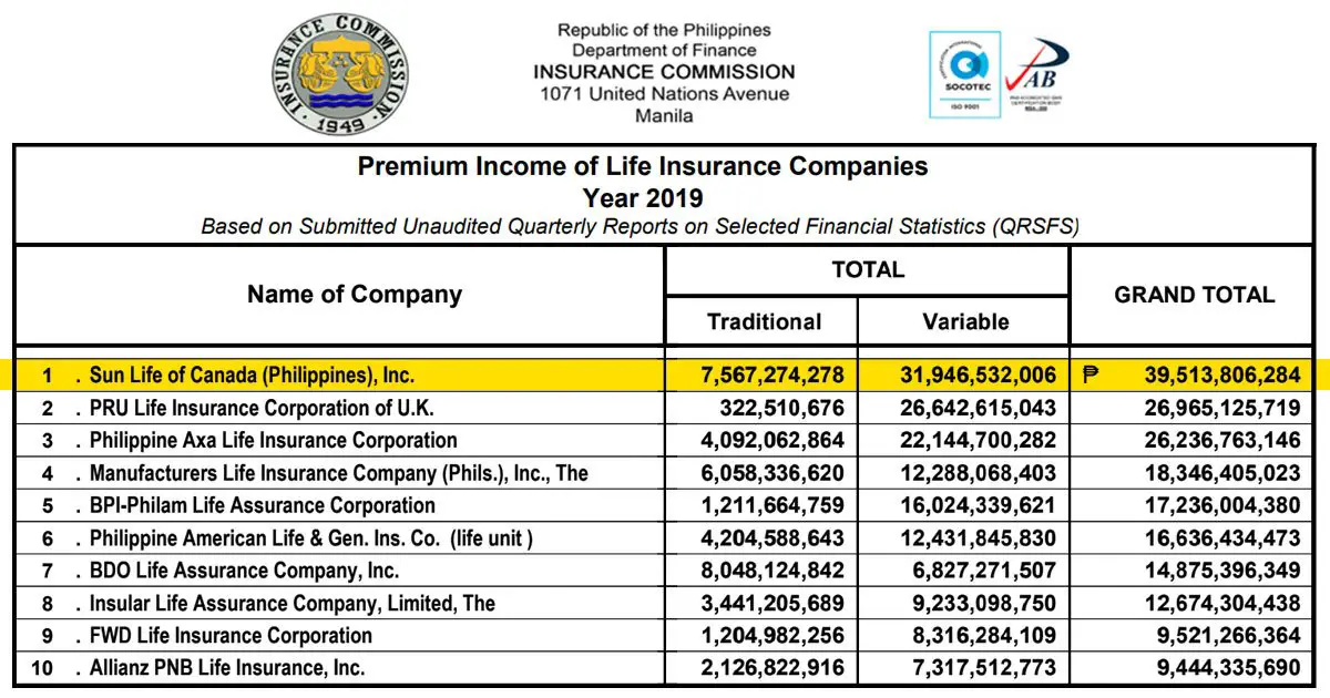 Axa Insurance Reviews Philippines