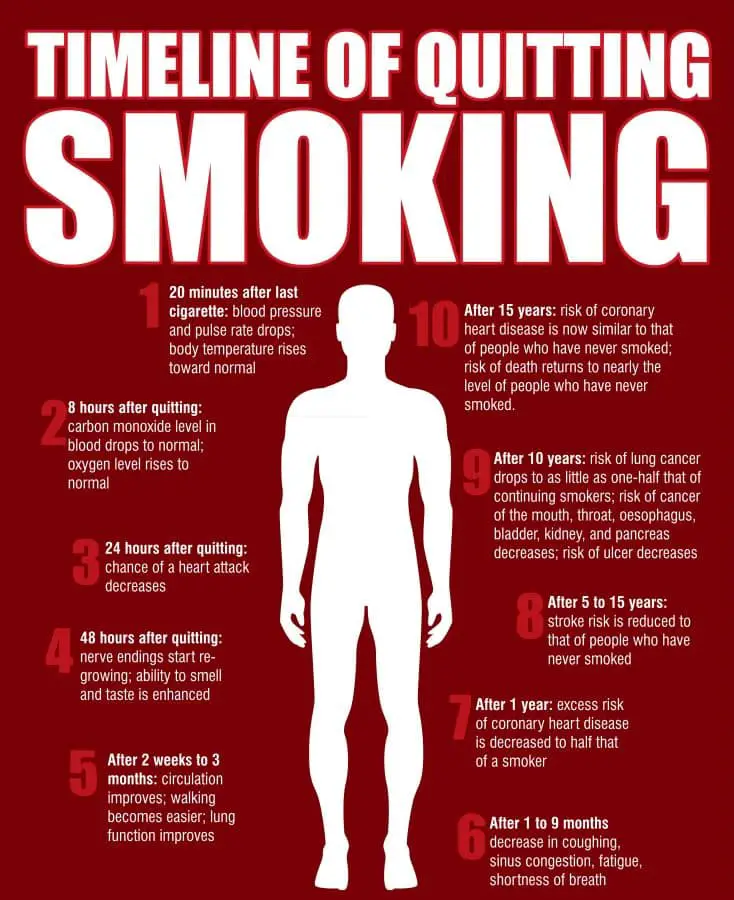 » Benefits When You Quit Smoking