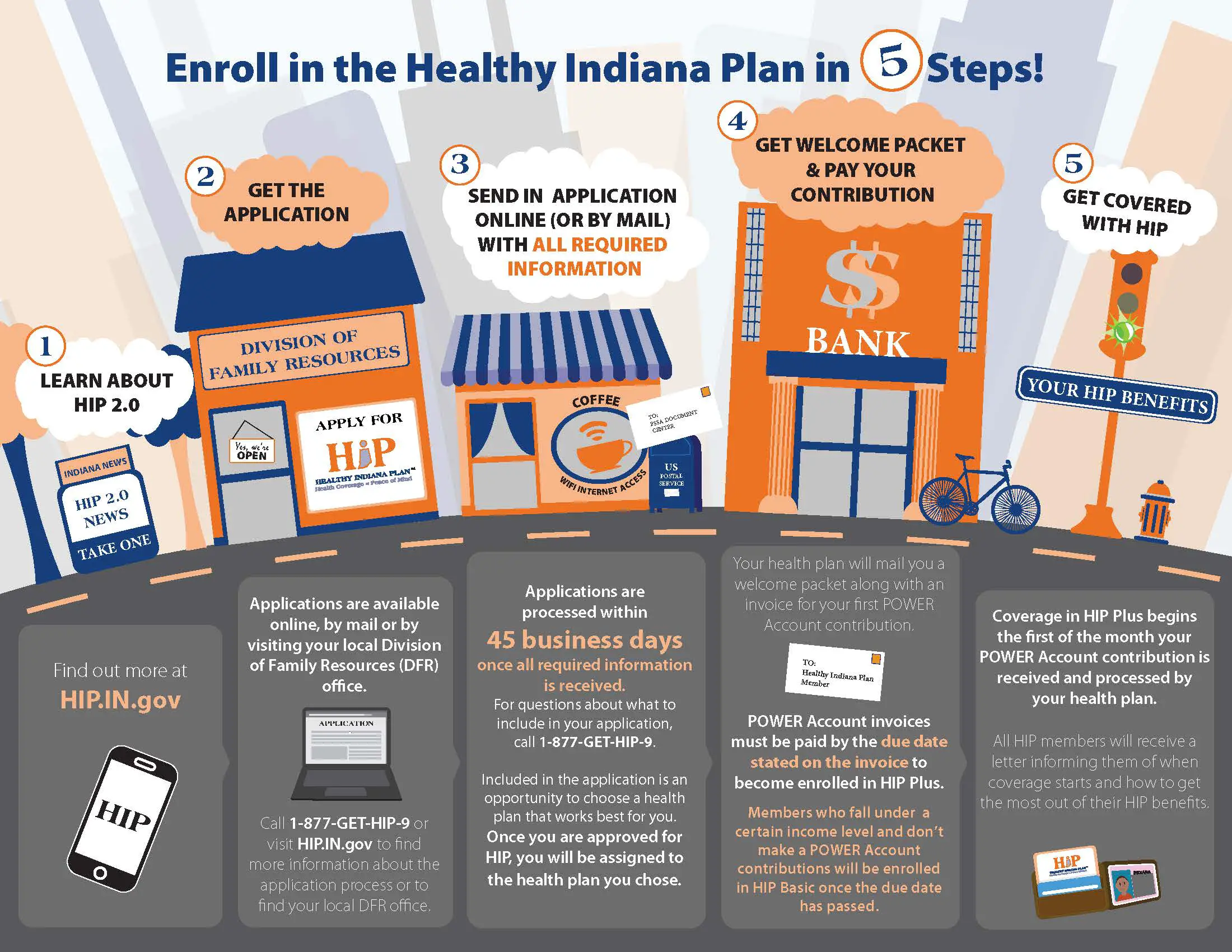 brettatkindesign: Healthy Indiana Plan Application