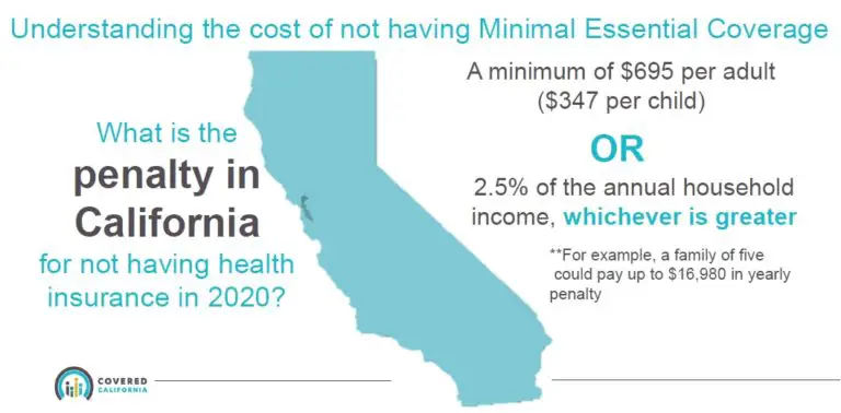 California Penalty For Not Having Health Insurance