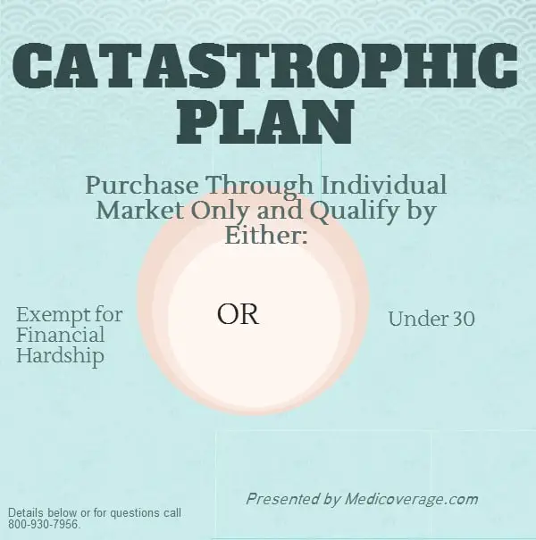 Catastrophic Plans: Healthcare Exchange