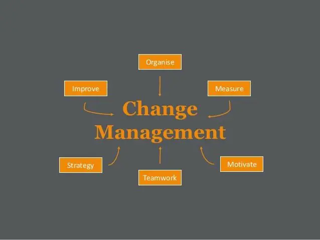 Change Management in healthcare case study
