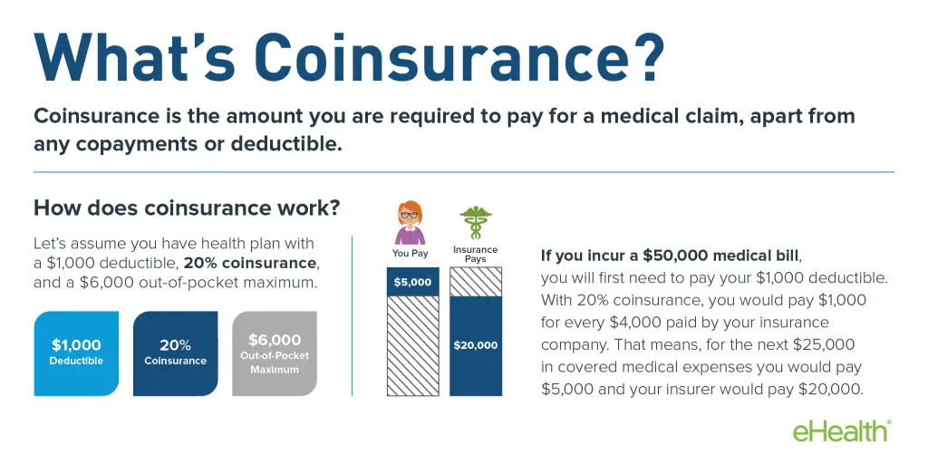 Coinsurance and Medical Claims