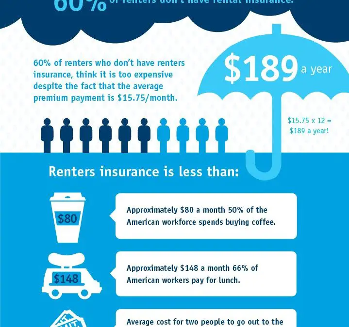 Do I Need Renters Insurance?