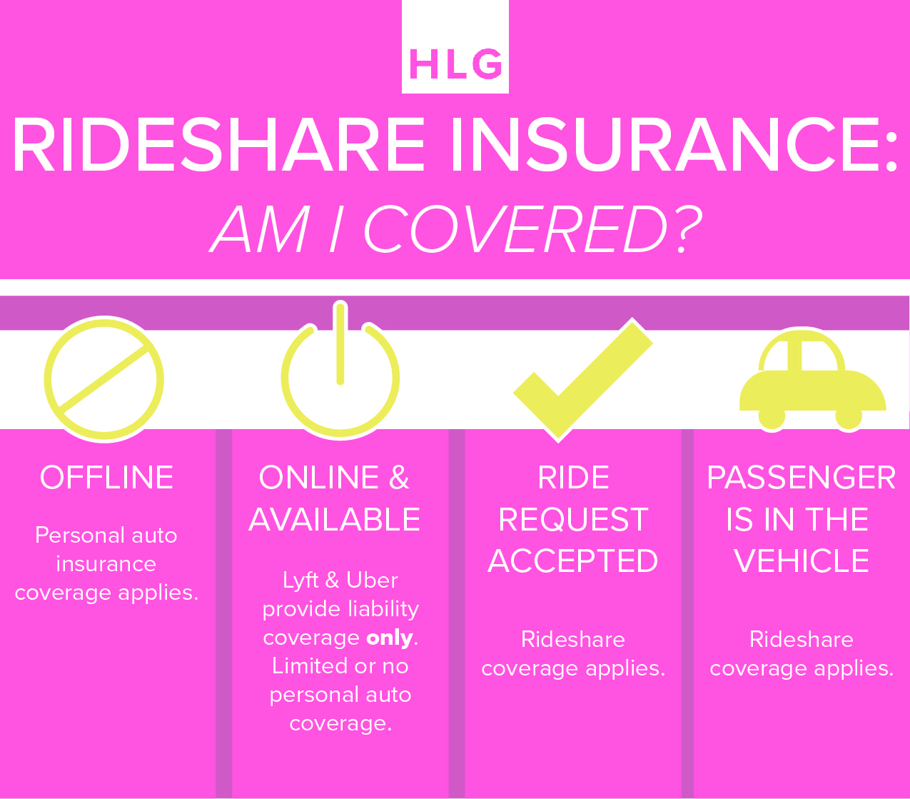 Do I Need Rideshare Insurance?