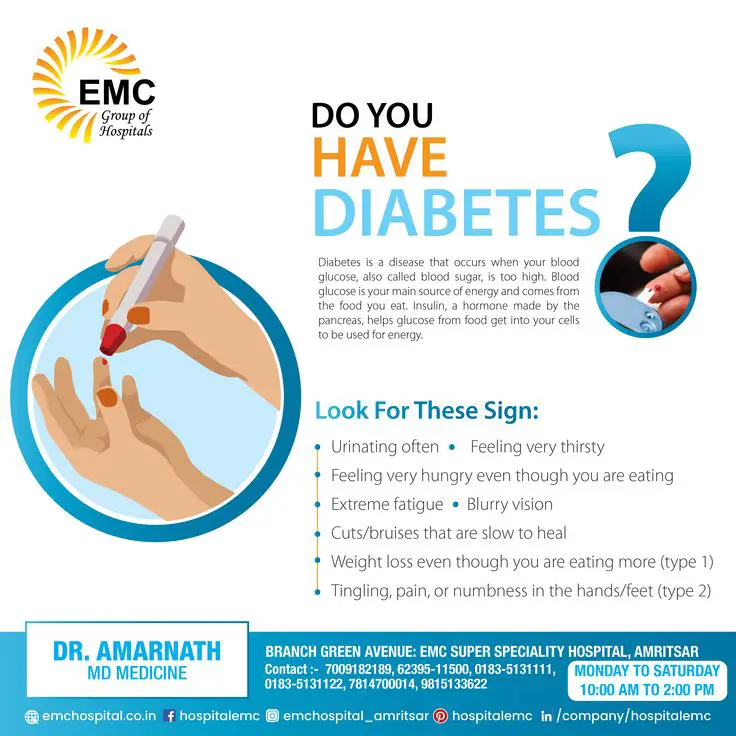 Do You Have Diabetes? in 2020