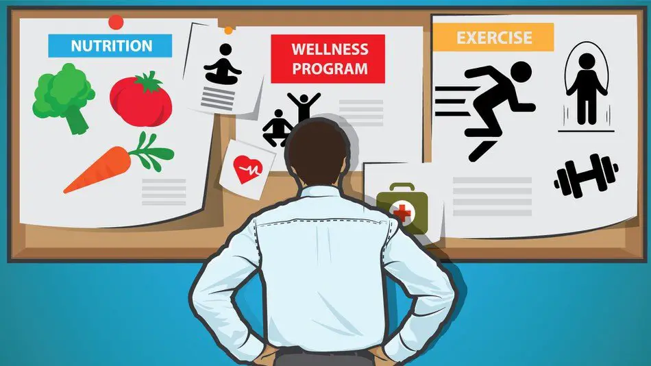 Do You Have Your Program Design for Employee Wellness? (The Guardian ...
