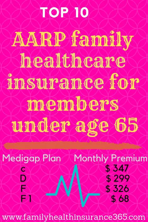 Does Aarp Offer Health Insurance For Those Under 65