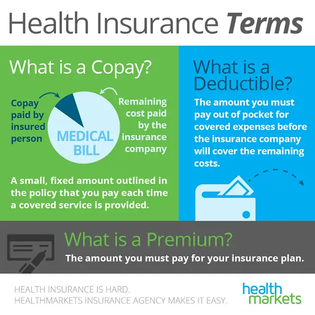 Does Your Health Insurance Premium Go Towards Your Deductible
