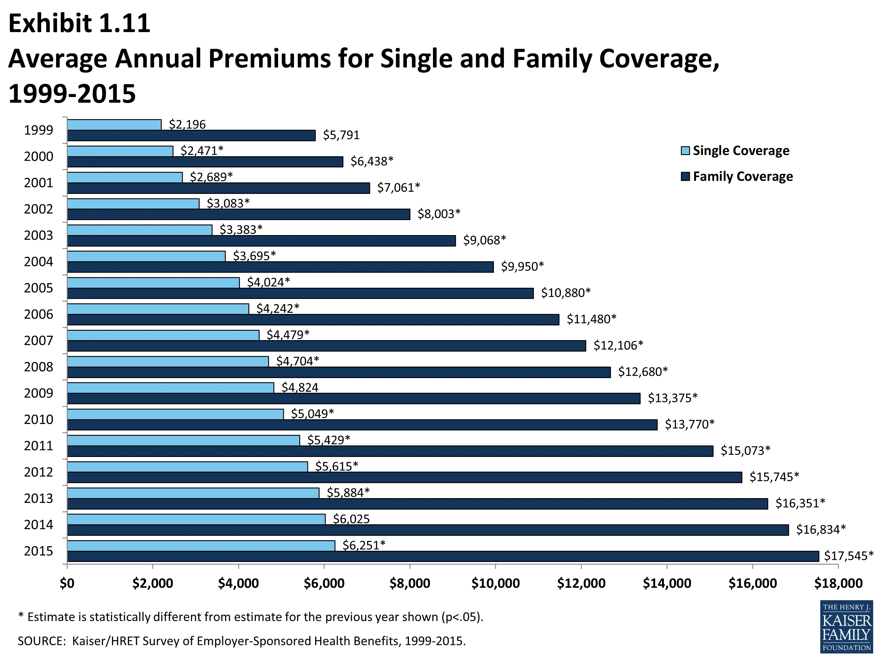 EHBS 2015  Section One: Cost of Health Insurance  8775