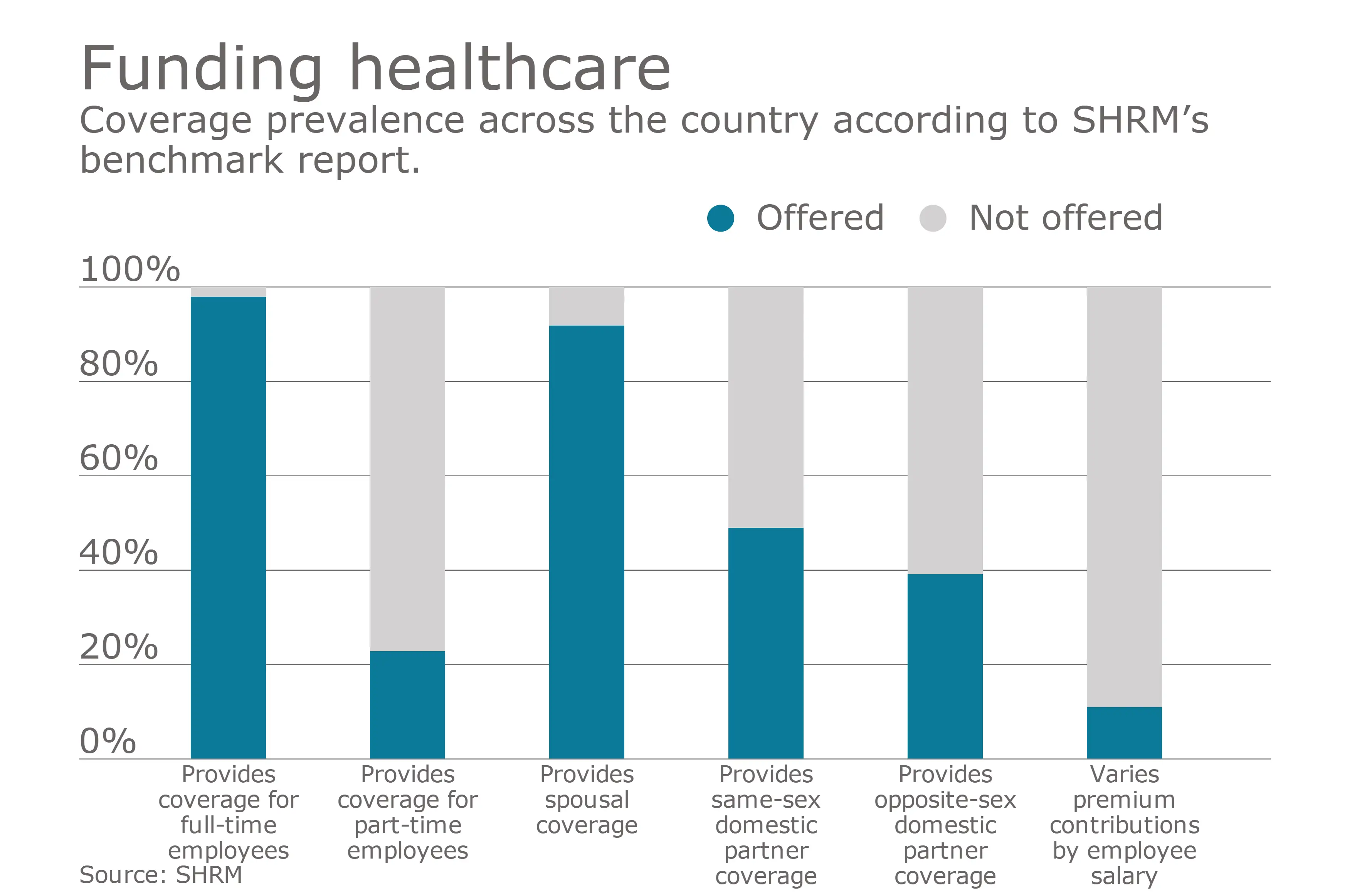 Employers Passing Rising Healthcare Costs Onto Employees