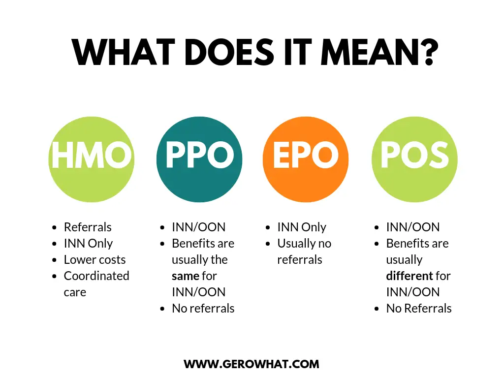 Epo Insurance Meaning
