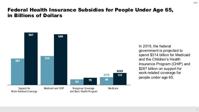Federal Subsidies for Health Insurance Coverage for People Under Age