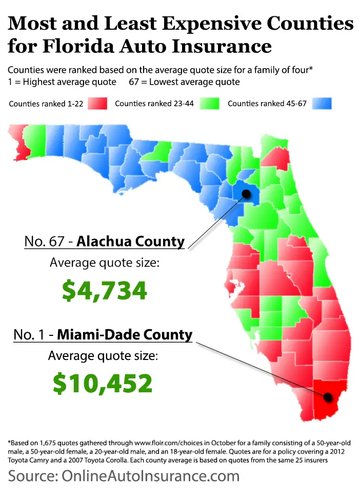 Full Coverage Insurance Florida : United Healthcare of Florida