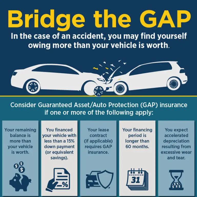 GAP Insurance Refund (2020 Guide)