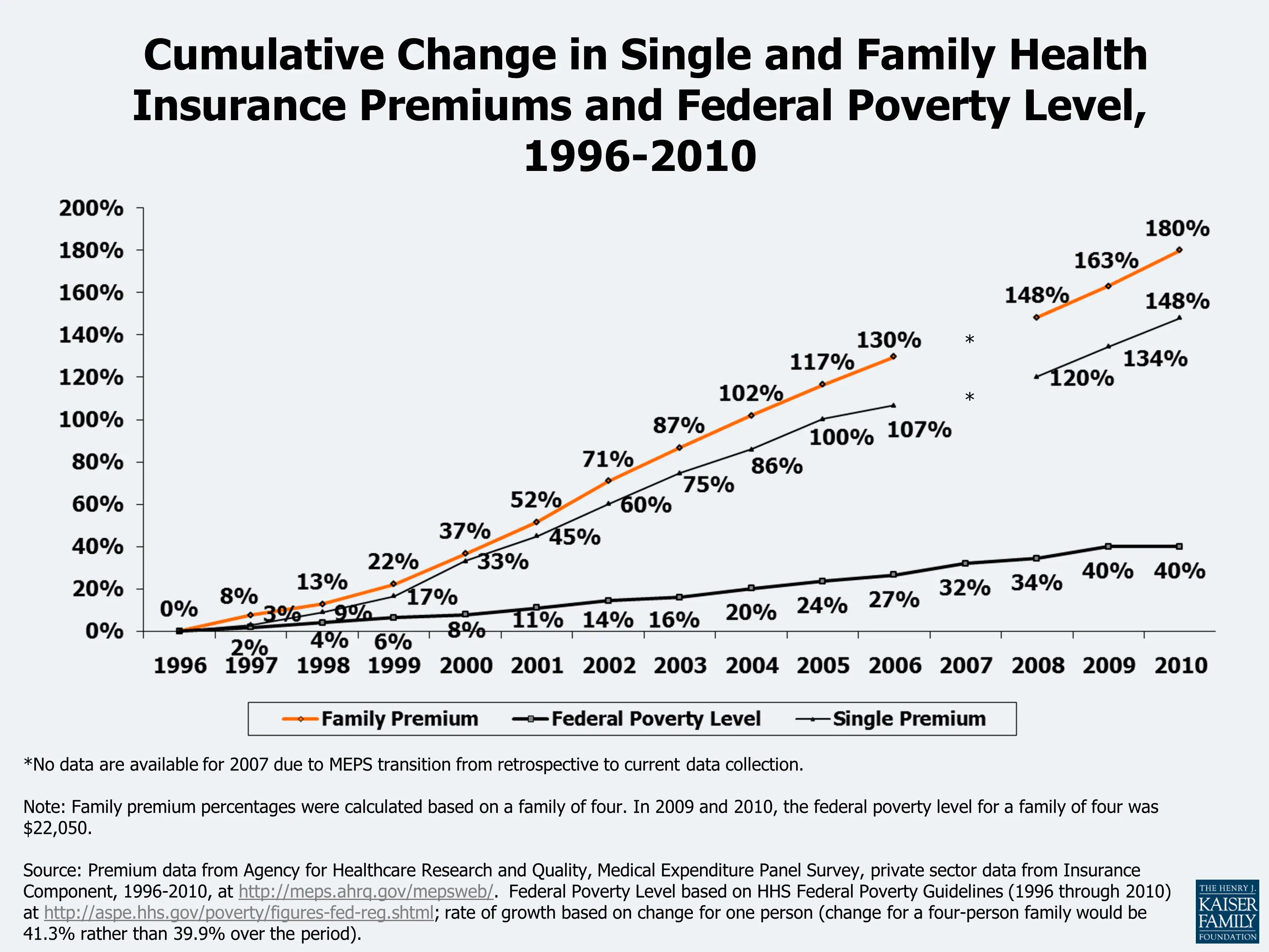 Health Care Costs: A Primer 2012 Report