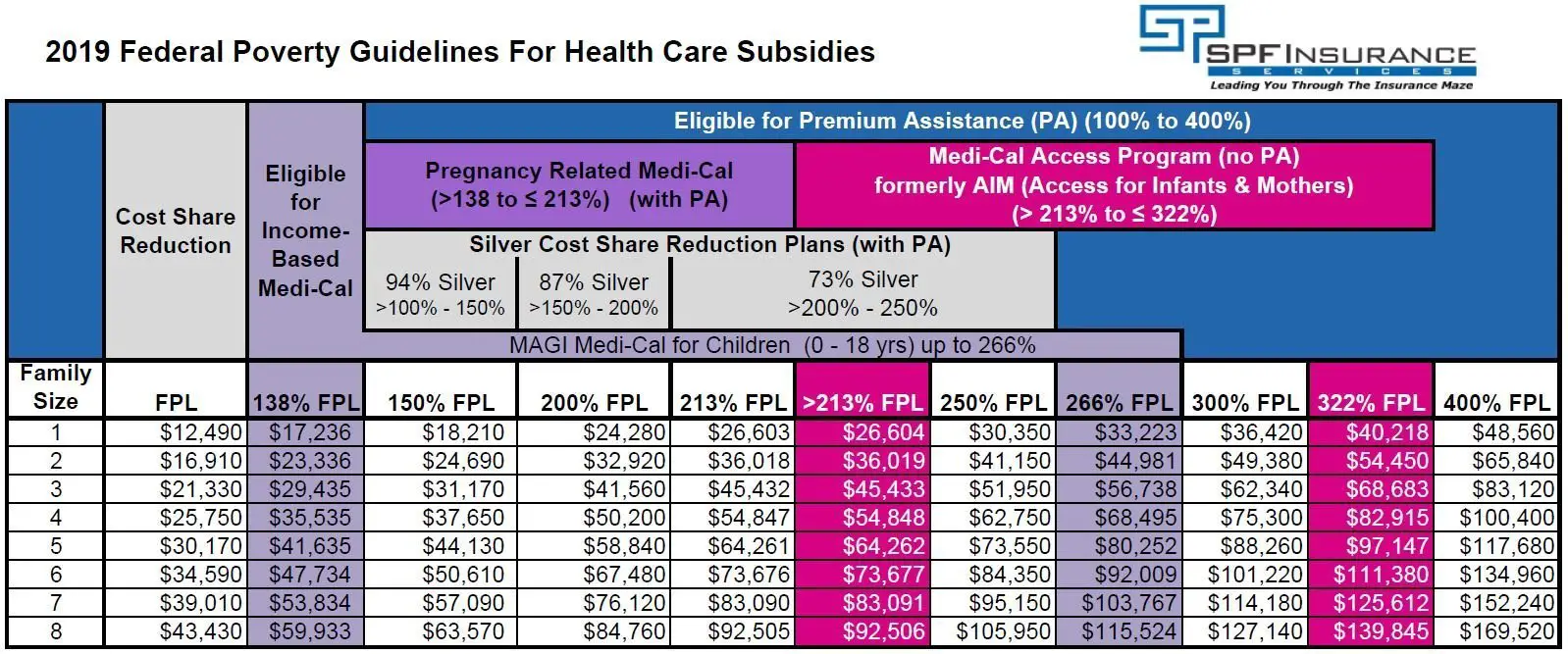Health Care Reform Subsidies