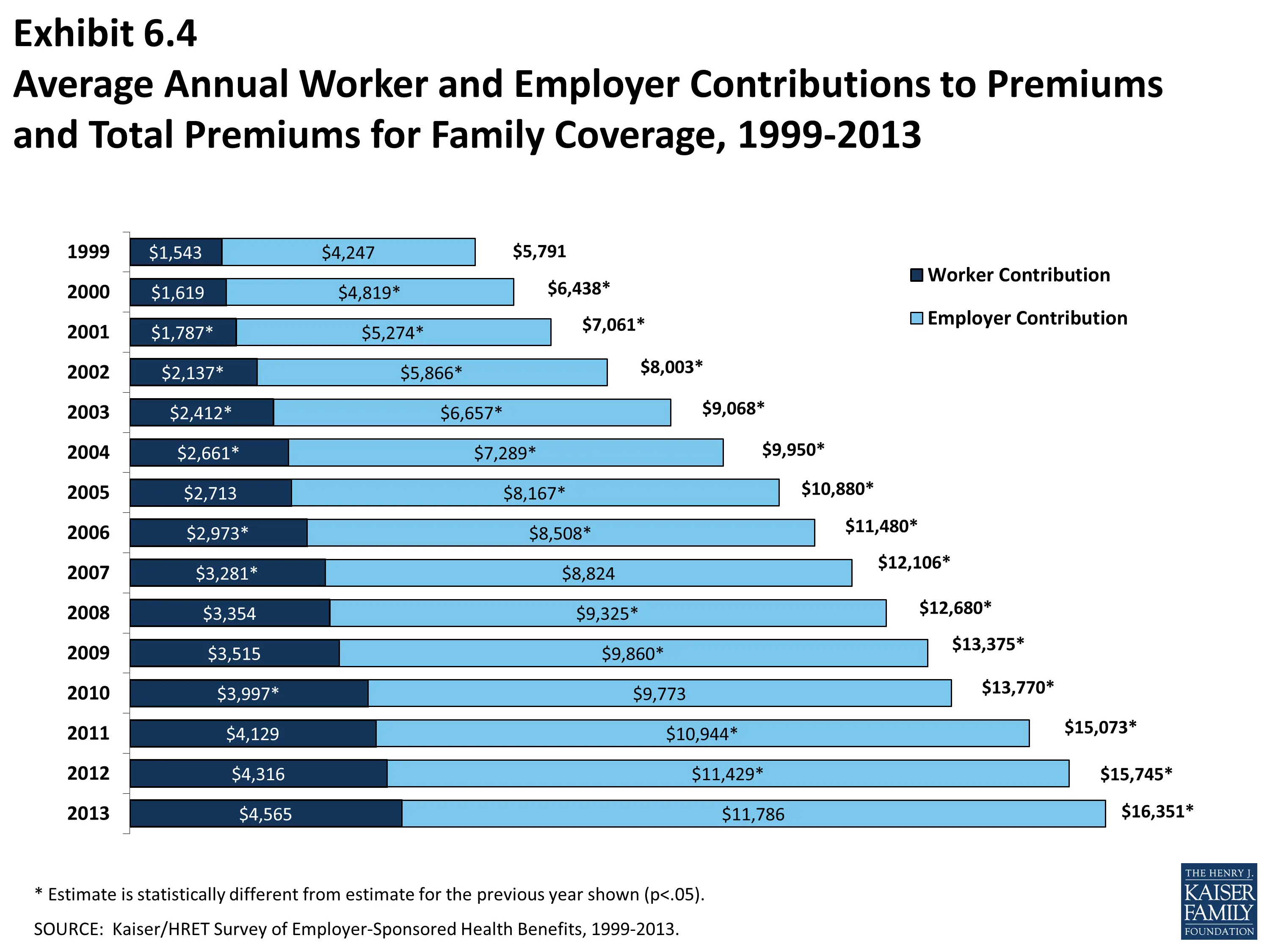 Health Insurance Average Cost Per Month