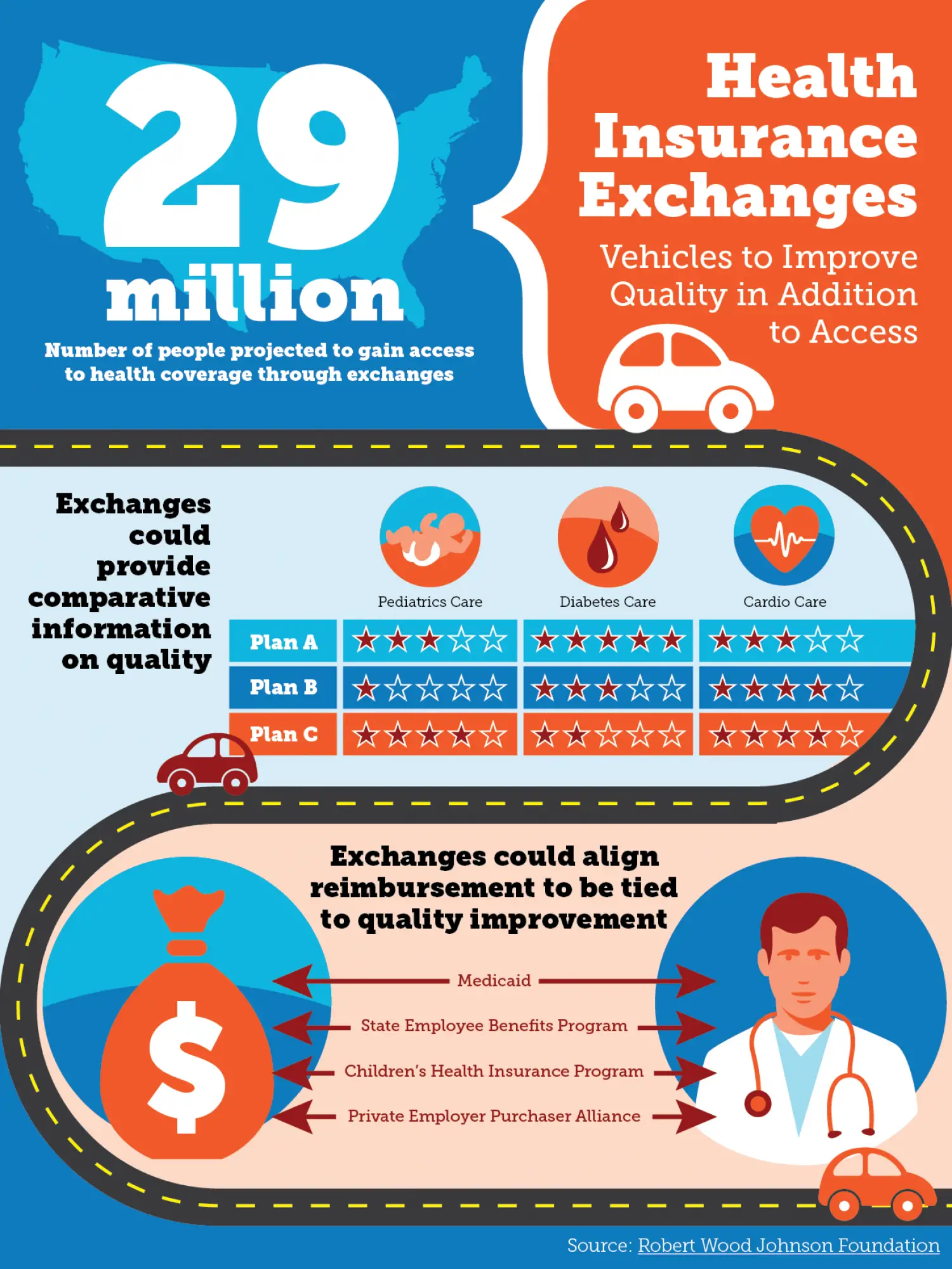 Health Insurance Exchanges