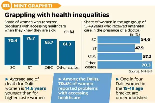 Health Insurance For Above 70 Years In India : Over 70