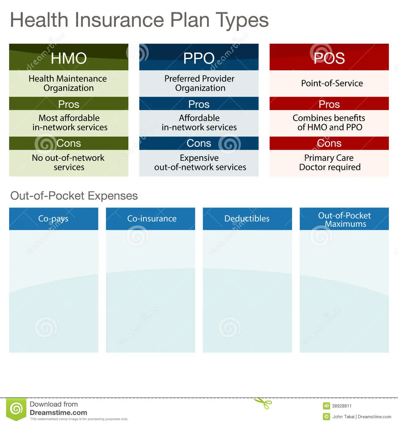 Health Insurance Plan Types Stock Vector