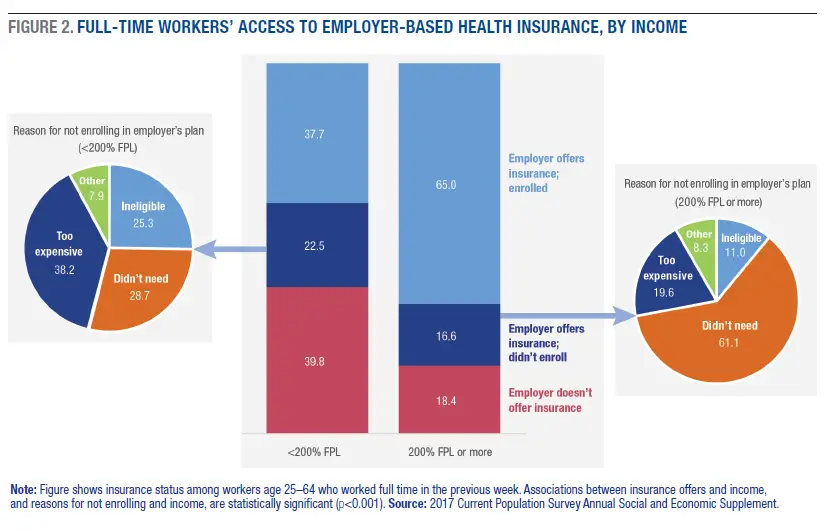 Health Insurance Through Employer How Does It Work