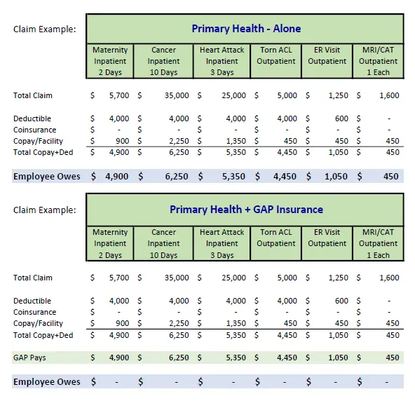 Health/Gap Insurance For Employees in Montgomery