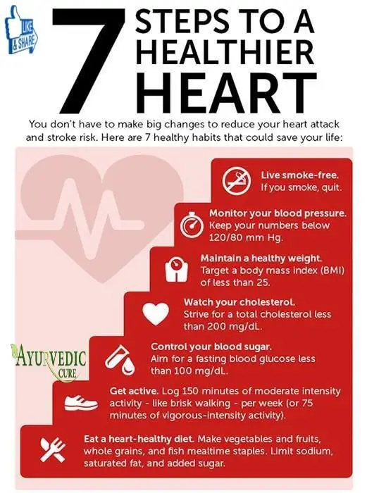 Heart Care Tips