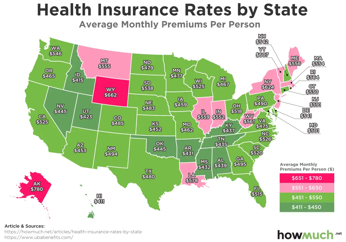 Here are the Most &  Least Expensive States for Health ...