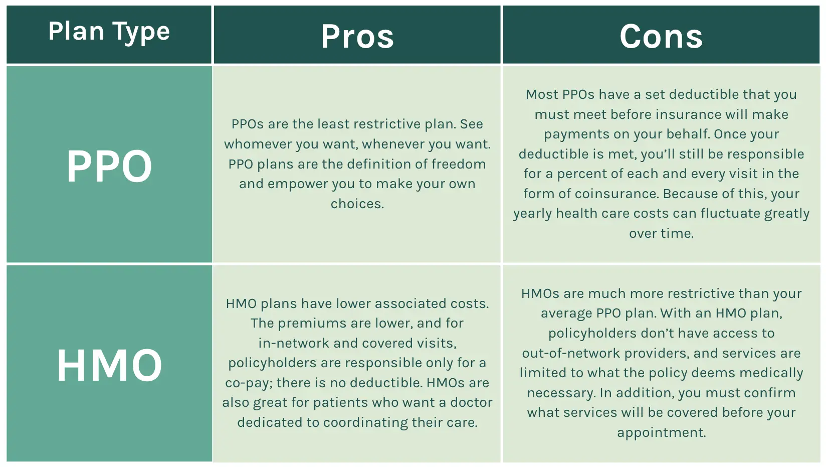 HMO vs PPO: How to Pick Your Health Insurance Plan