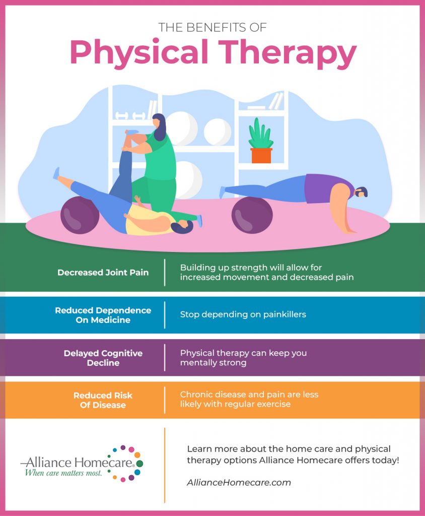 Home Care Services New York: The Benefits Of Physical Therapy