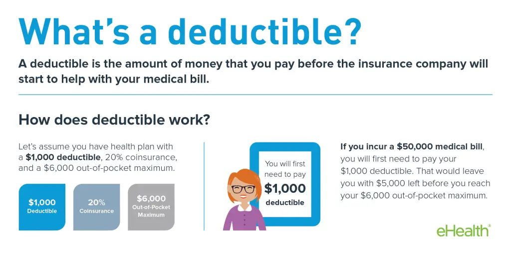 How do Health Insurance Deductibles Work?