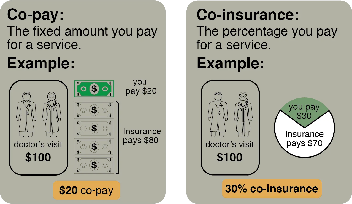 How Health Insurance Works â Money Matters