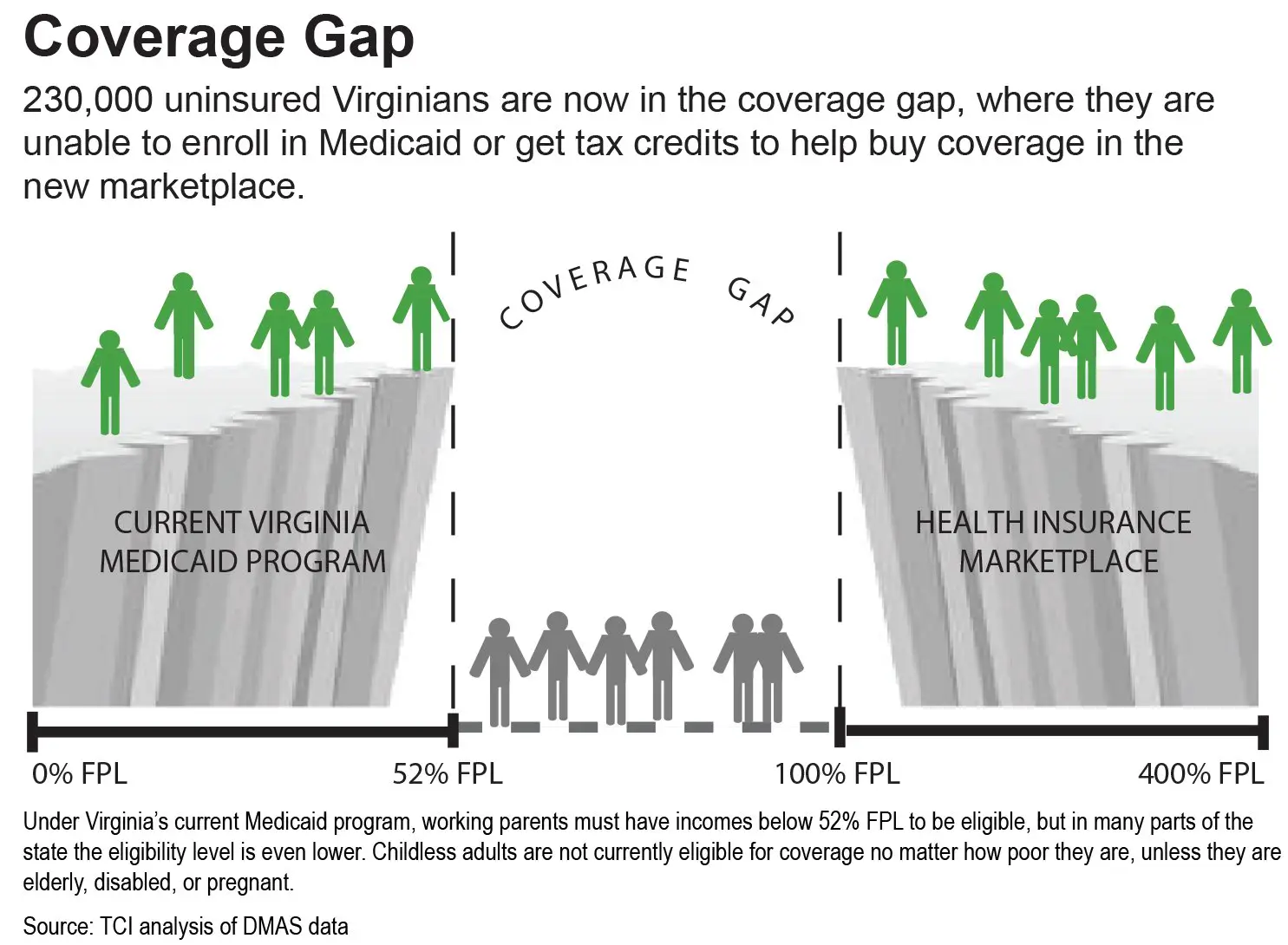 » How Medicaid Works