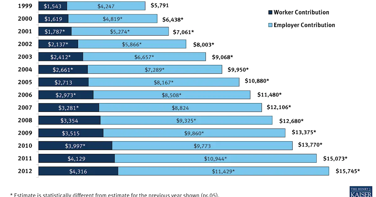 How Much Does Health Insurance Cost Per Month