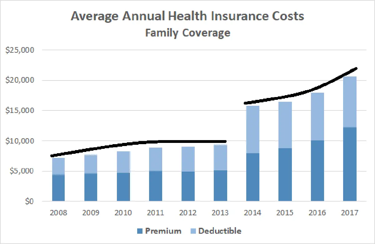 How Much Does Health Insurance Cost Per Month ~ news word
